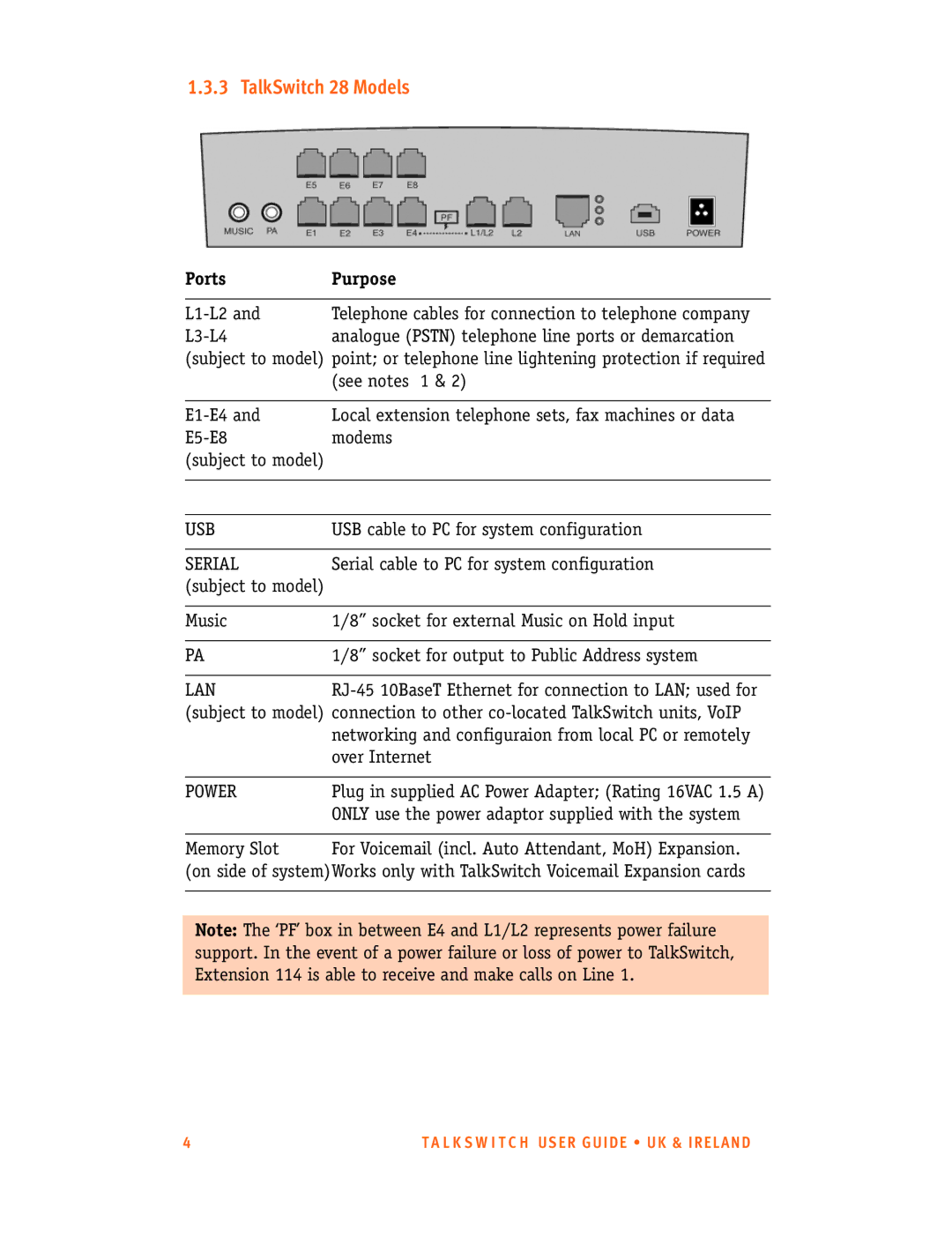 Talkswitch CT.TS005.001101.UK manual TalkSwitch 28 Models, Ports Purpose 