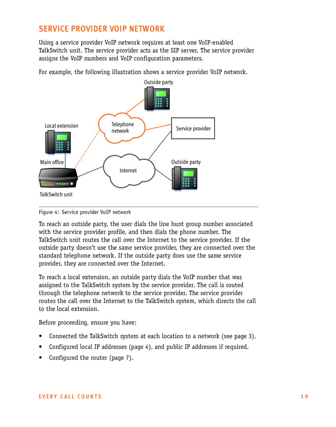 Talkswitch CT.TS005.002606 manual Service Provider Voip Network, Service provider VoIP network 