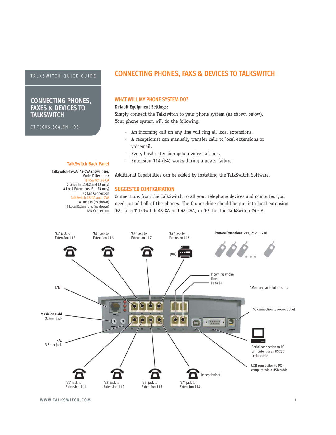 Talkswitch E3 manual What will MY Phone System DO?, Suggested Configuration 