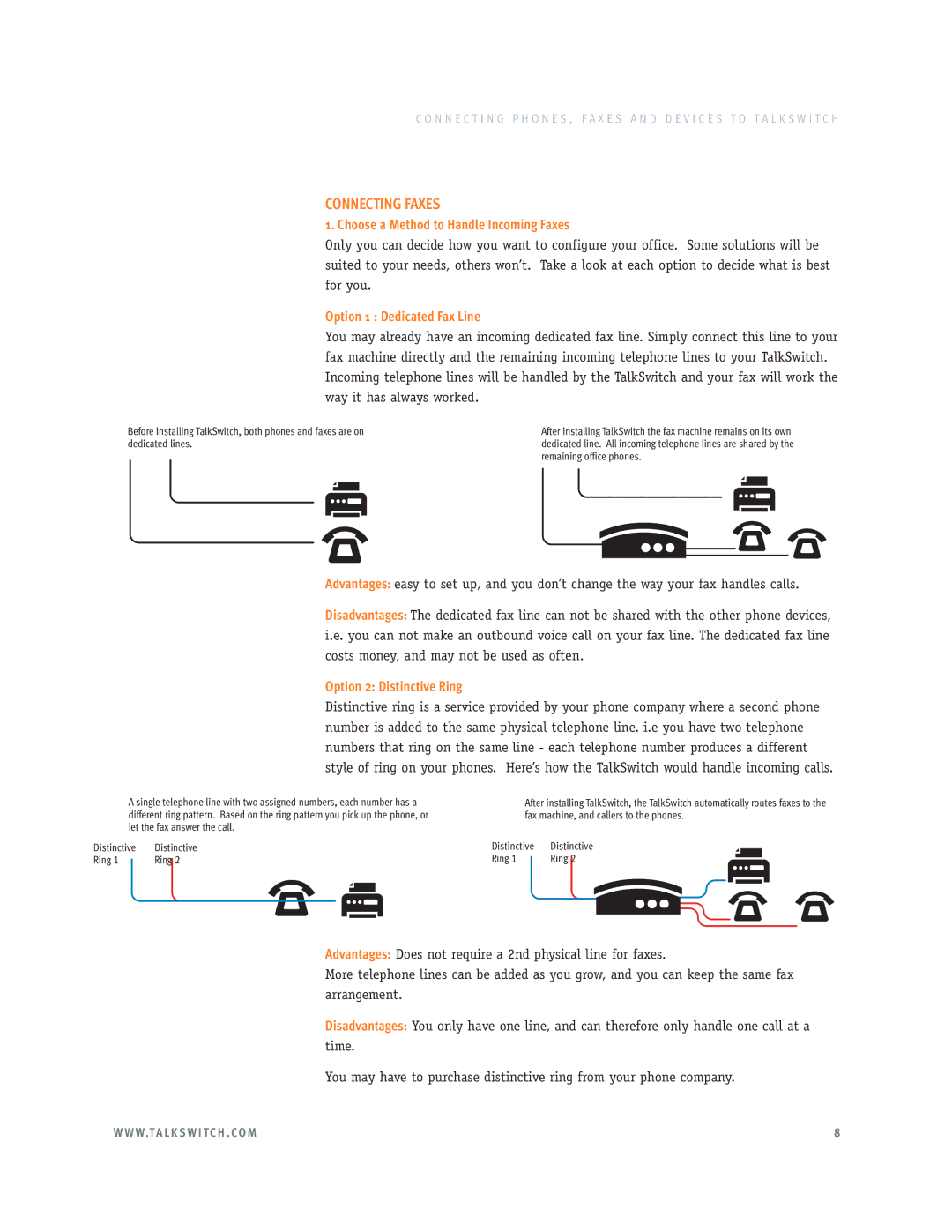 Talkswitch E3 manual Connecting Faxes, Choose a Method to Handle Incoming Faxes, Option 1 Dedicated Fax Line 