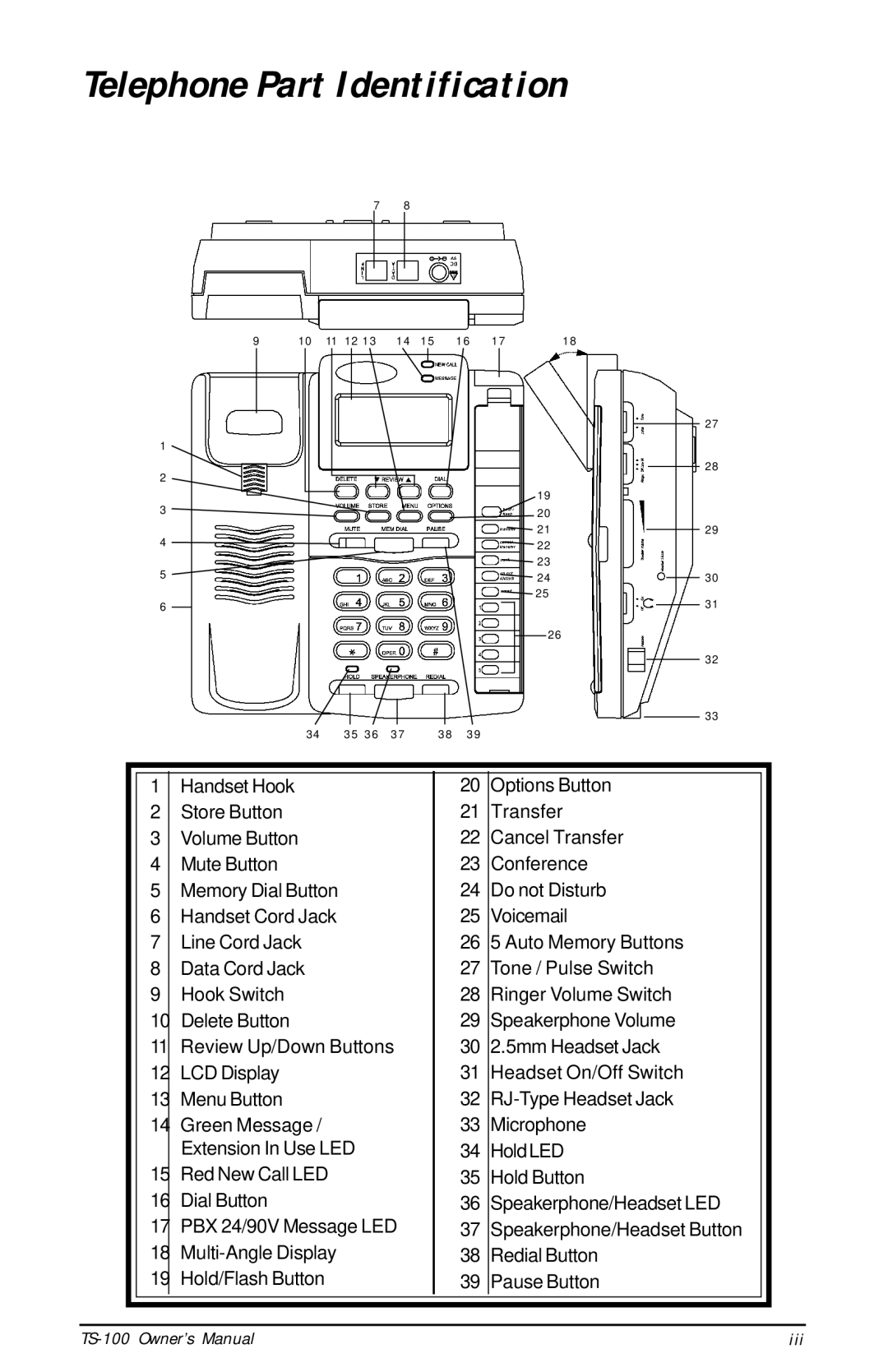 Talkswitch TS-100 instruction manual Telephone Part Identification 