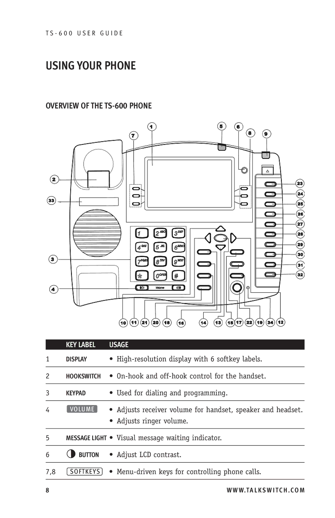 Talkswitch manual Using Your Phone, Overview of the TS-600 Phone 