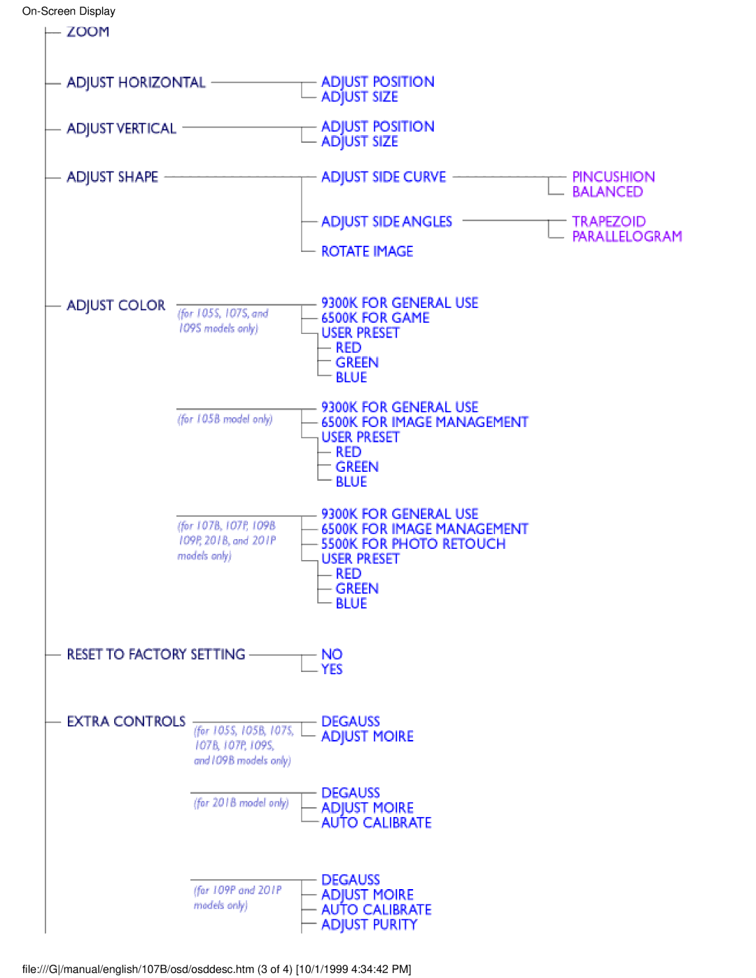 Tally Genicom 107B user manual 