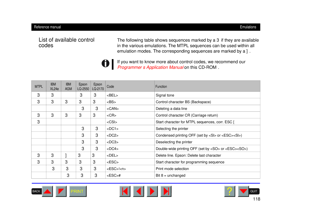 Tally Genicom 2250, 2150 manual List of available control codes, 118 