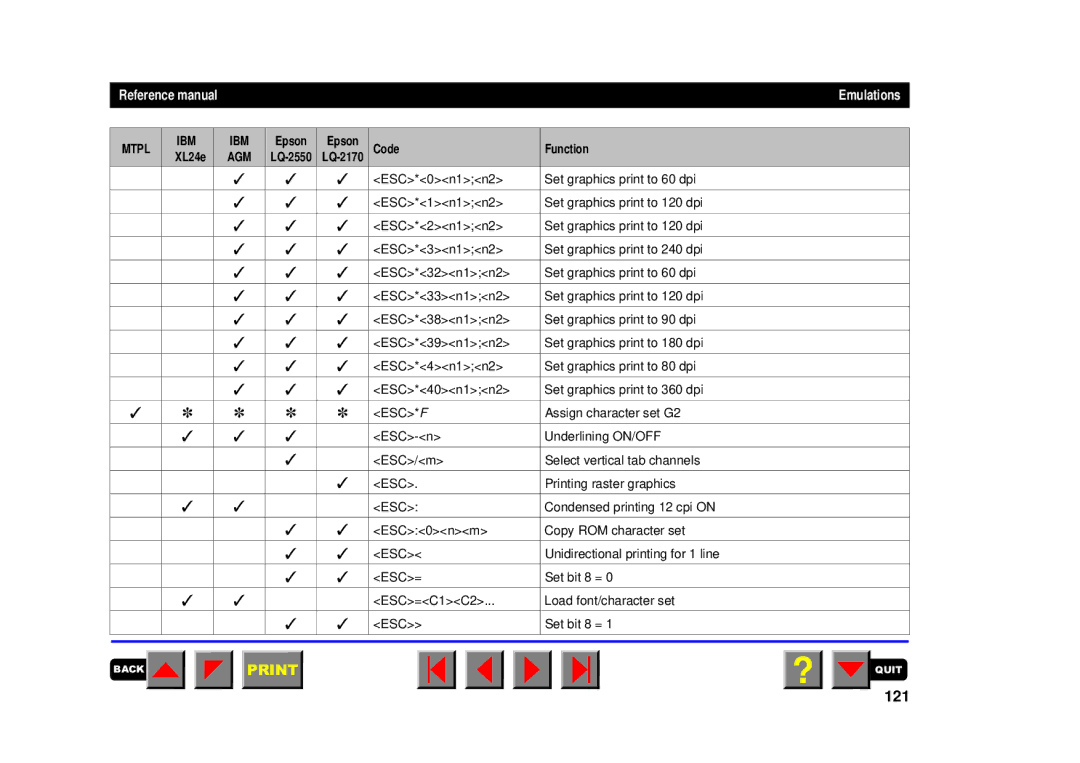 Tally Genicom 2150, 2250 manual 121, Esc*F 