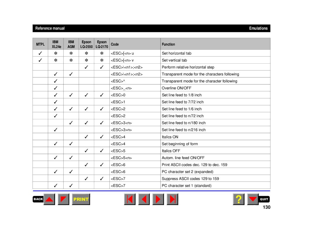 Tally Genicom 2250, 2150 manual 130 