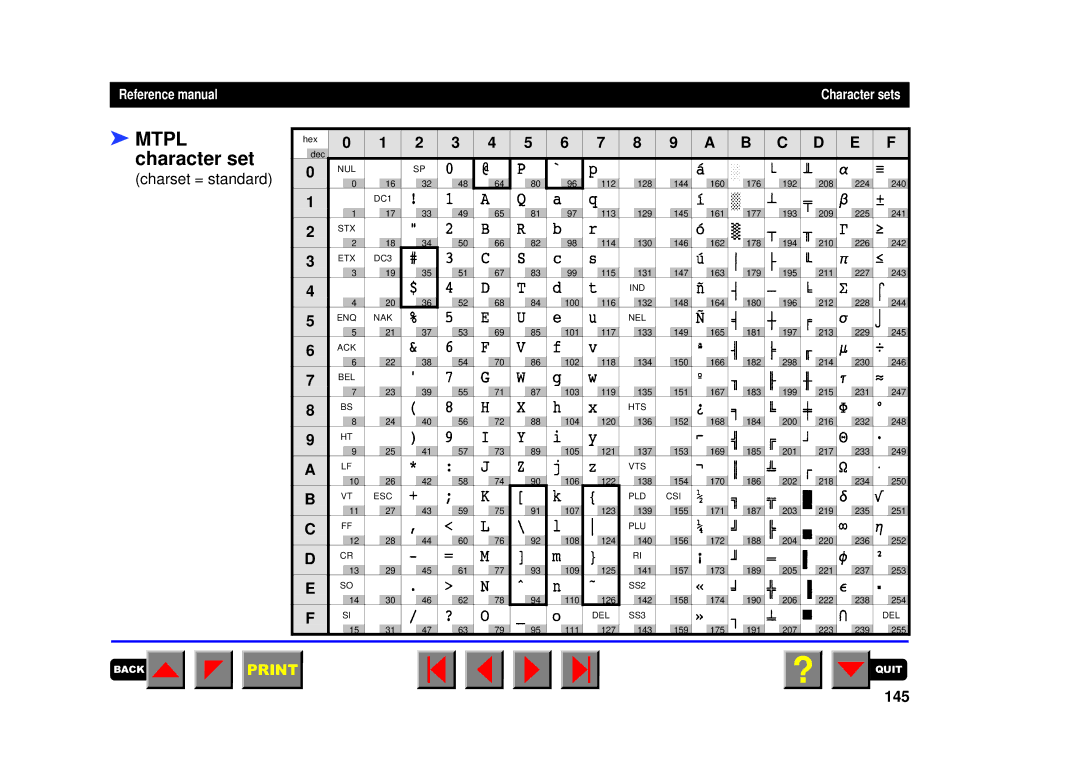 Tally Genicom 2150, 2250 manual Mtpl character set, 145 