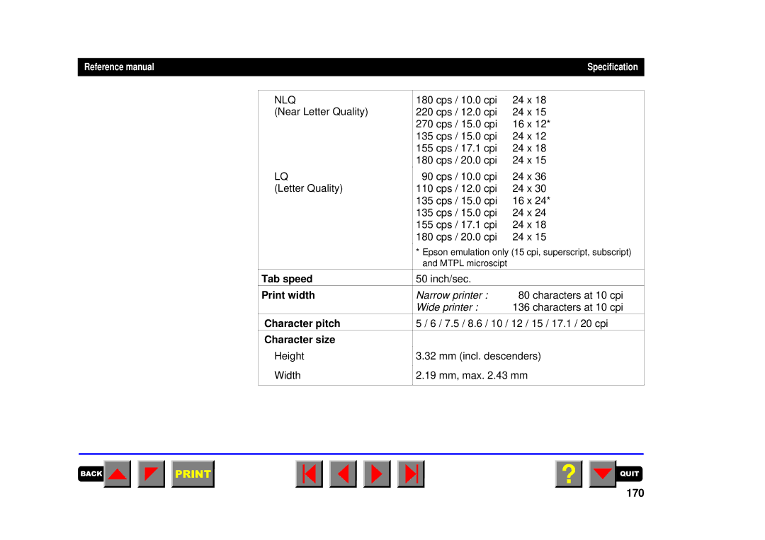 Tally Genicom 2250, 2150 manual 170, Nlq 