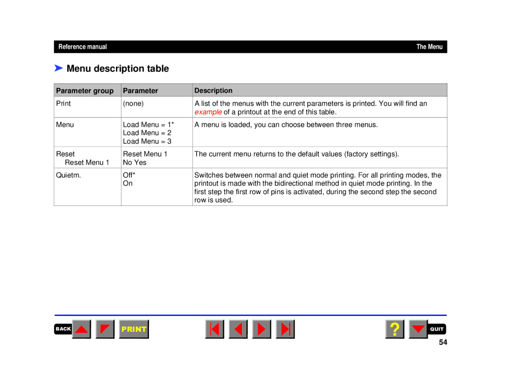 Tally Genicom 2250, 2150 manual Menu description table, Parameter group Description 