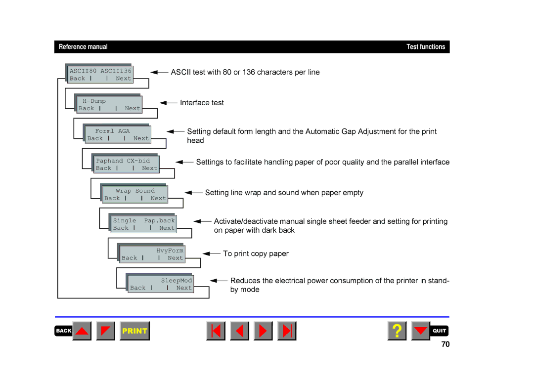 Tally Genicom 2250, 2150 manual Ascii test with 80 or 136 characters per line 