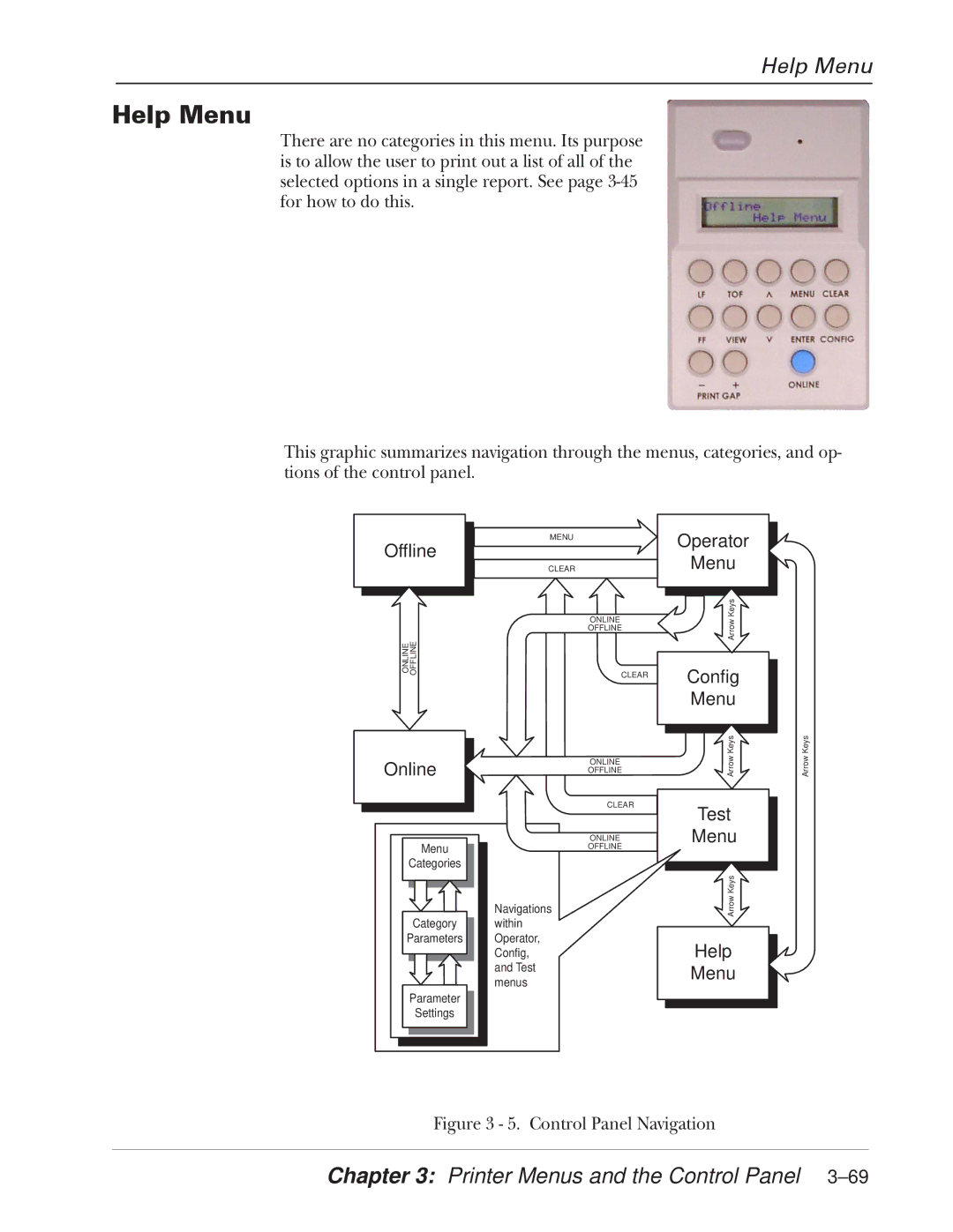 Tally Genicom 2900 manual Help Menu 