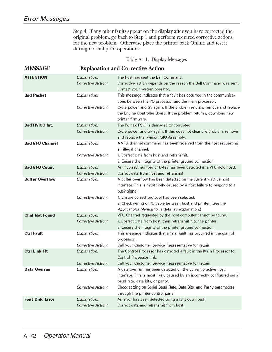 Tally Genicom 2900 manual Error Messages, 72Operator Manual 