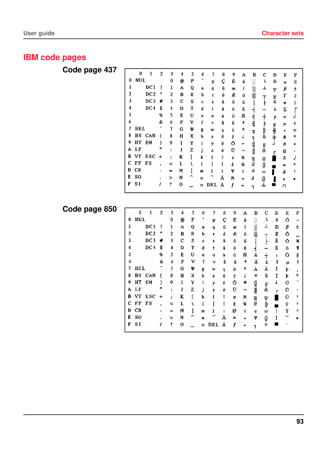 Tally Genicom 5040 manual IBM code pages 