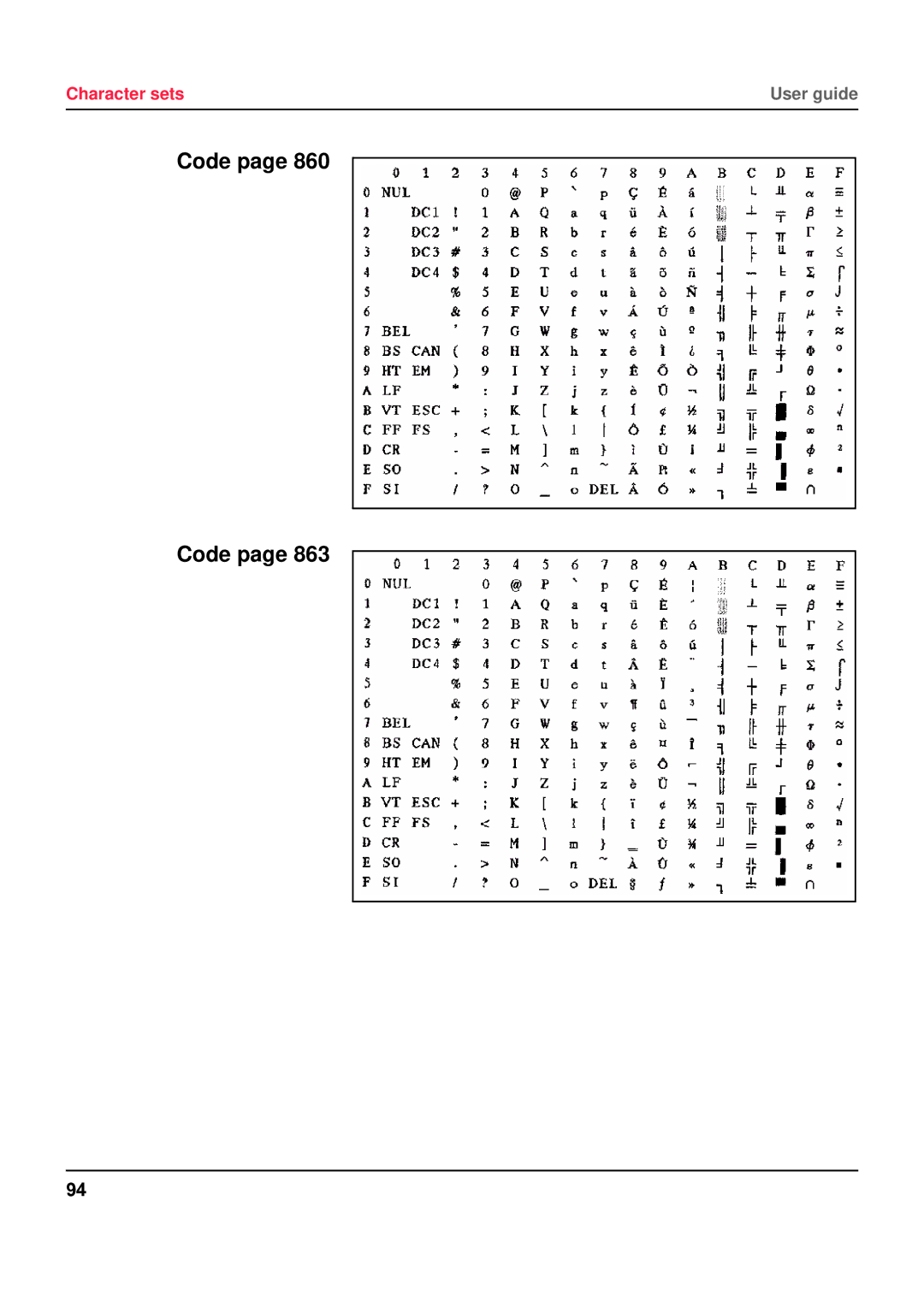 Tally Genicom 5040 manual Code 