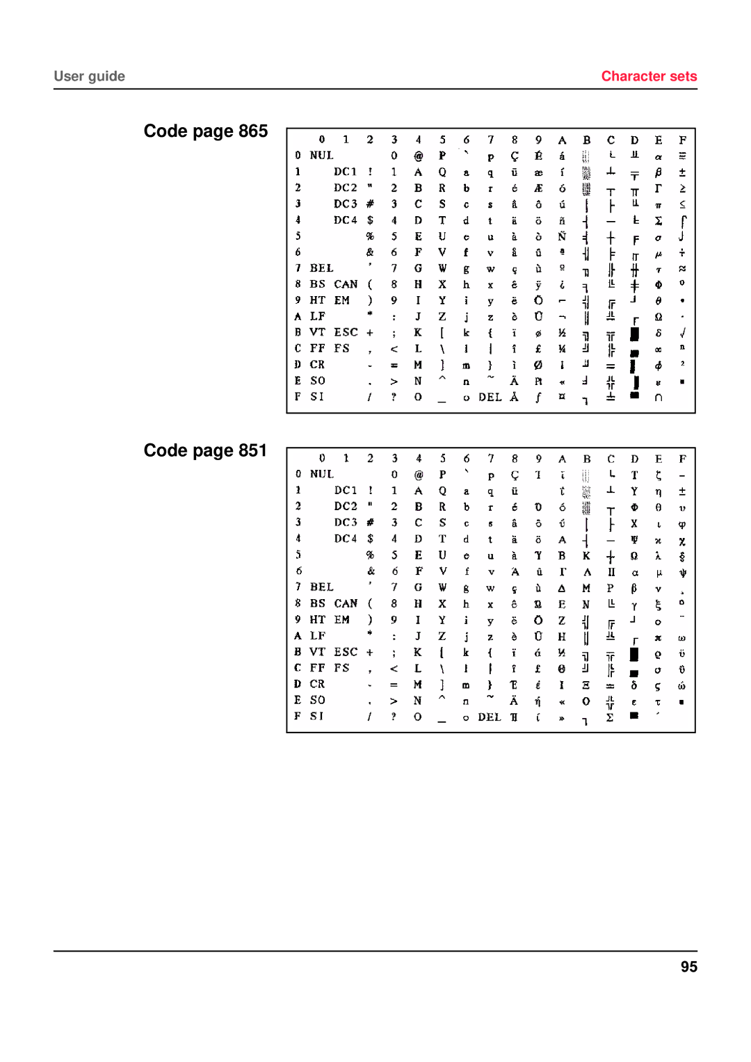 Tally Genicom 5040 manual Code 