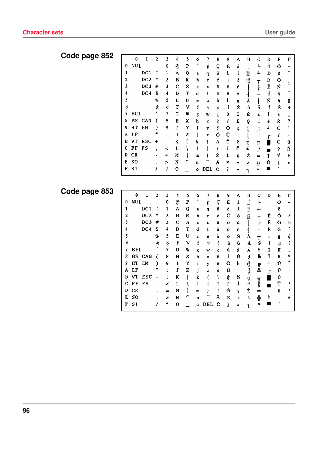 Tally Genicom 5040 manual Code 