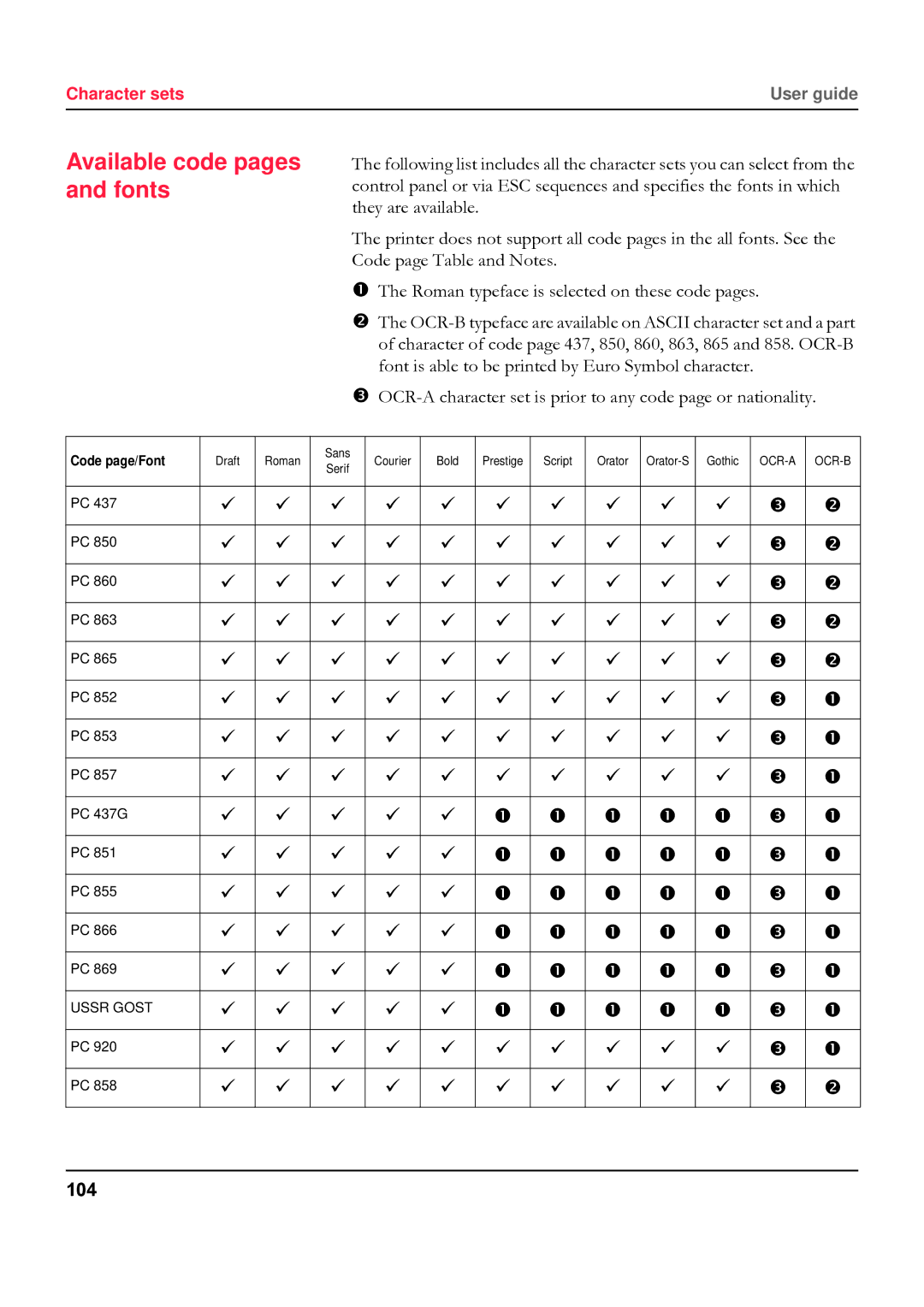 Tally Genicom 5040 manual Available code pages and fonts, 104 