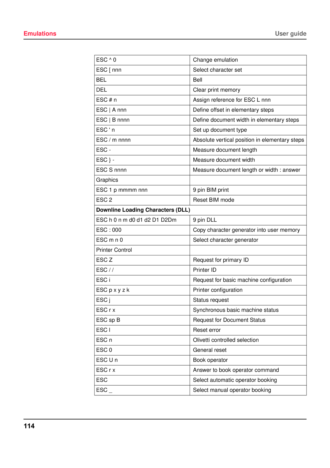 Tally Genicom 5040 manual 114, Downline Loading Characters DLL 