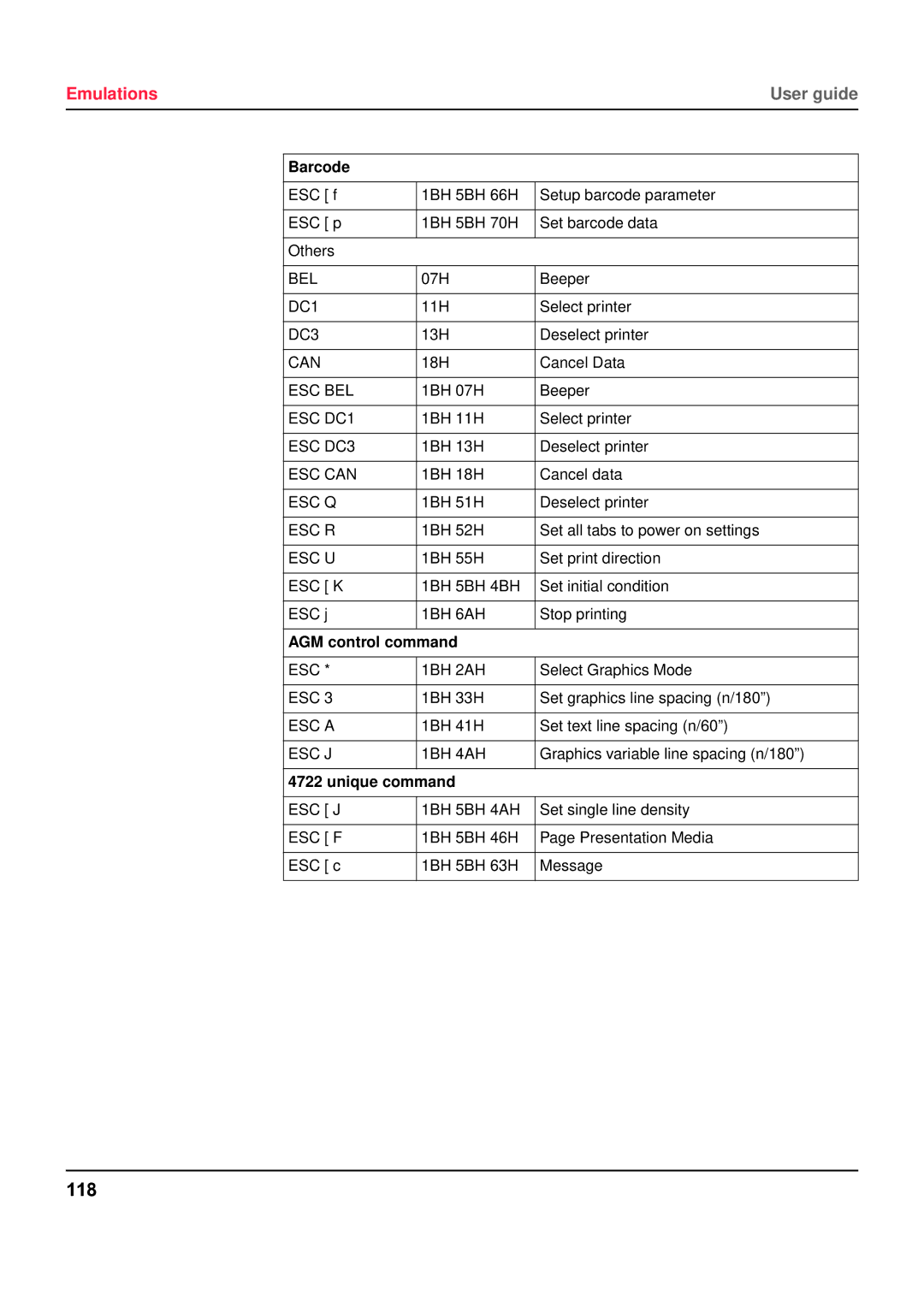 Tally Genicom 5040 manual 118, Barcode, AGM control command, Unique command 