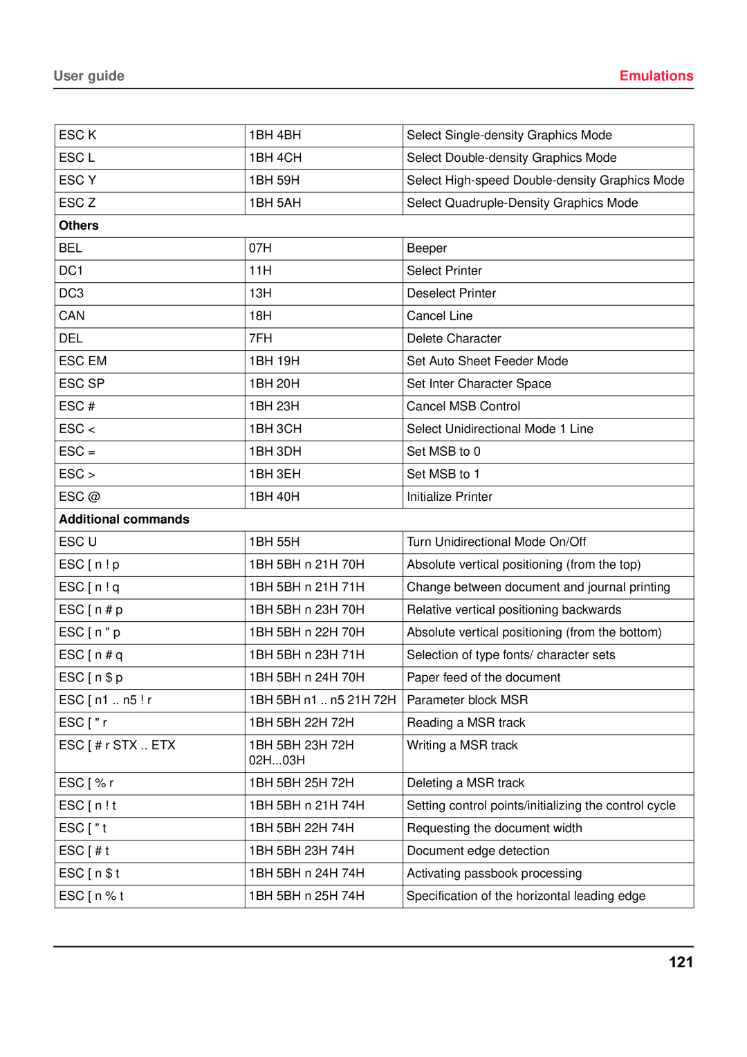 Tally Genicom 5040 manual 121, Others, Additional commands 