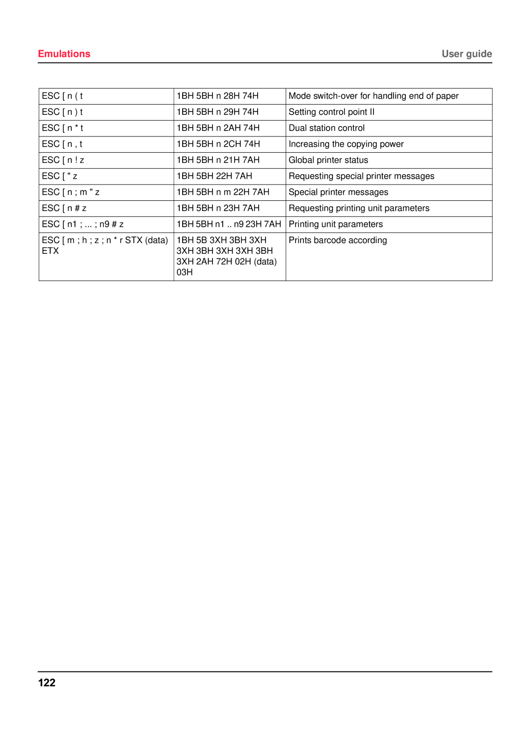 Tally Genicom 5040 manual 122 