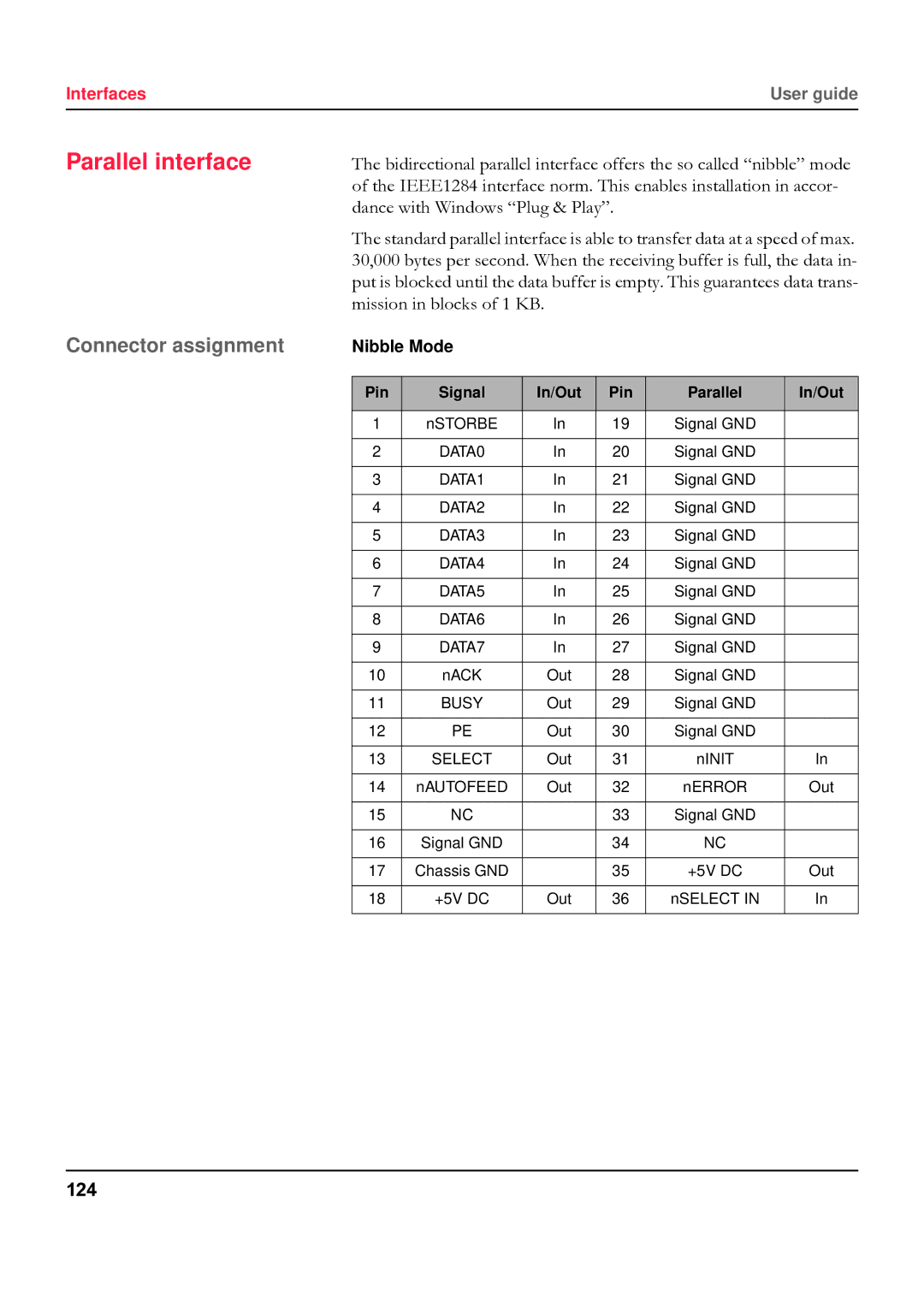 Tally Genicom 5040 manual Parallel interface, Connector assignment, 124, Nibble Mode 