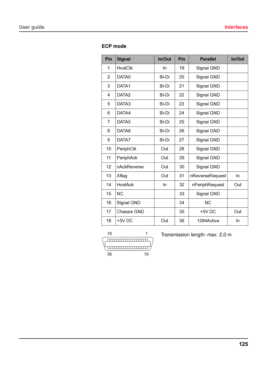 Tally Genicom 5040 manual 125, ECP mode 