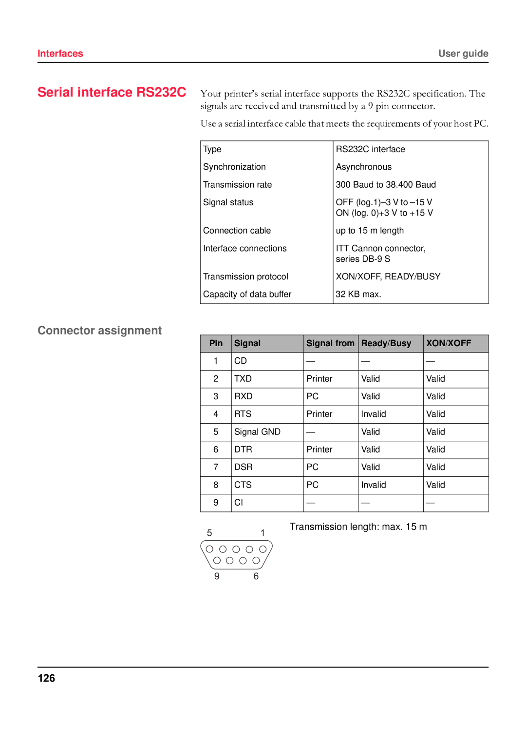 Tally Genicom 5040 manual 126, Pin Signal Signal from Ready/Busy 