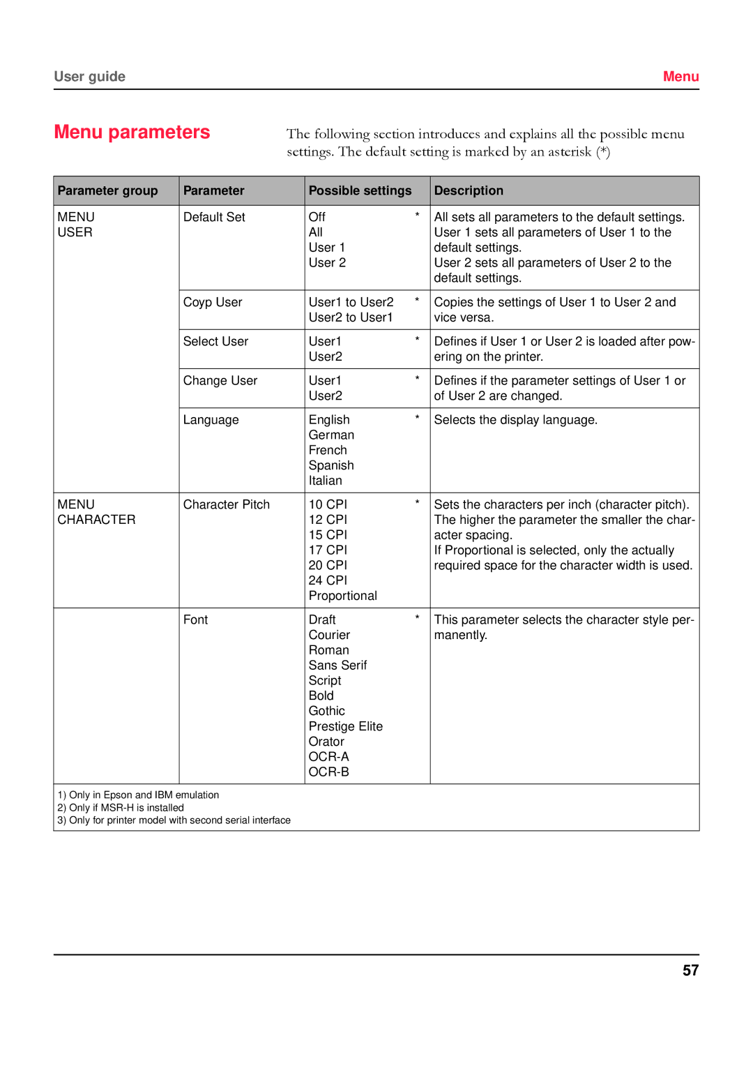 Tally Genicom 5040 manual Menu parameters, Parameter group Possible settings Description 