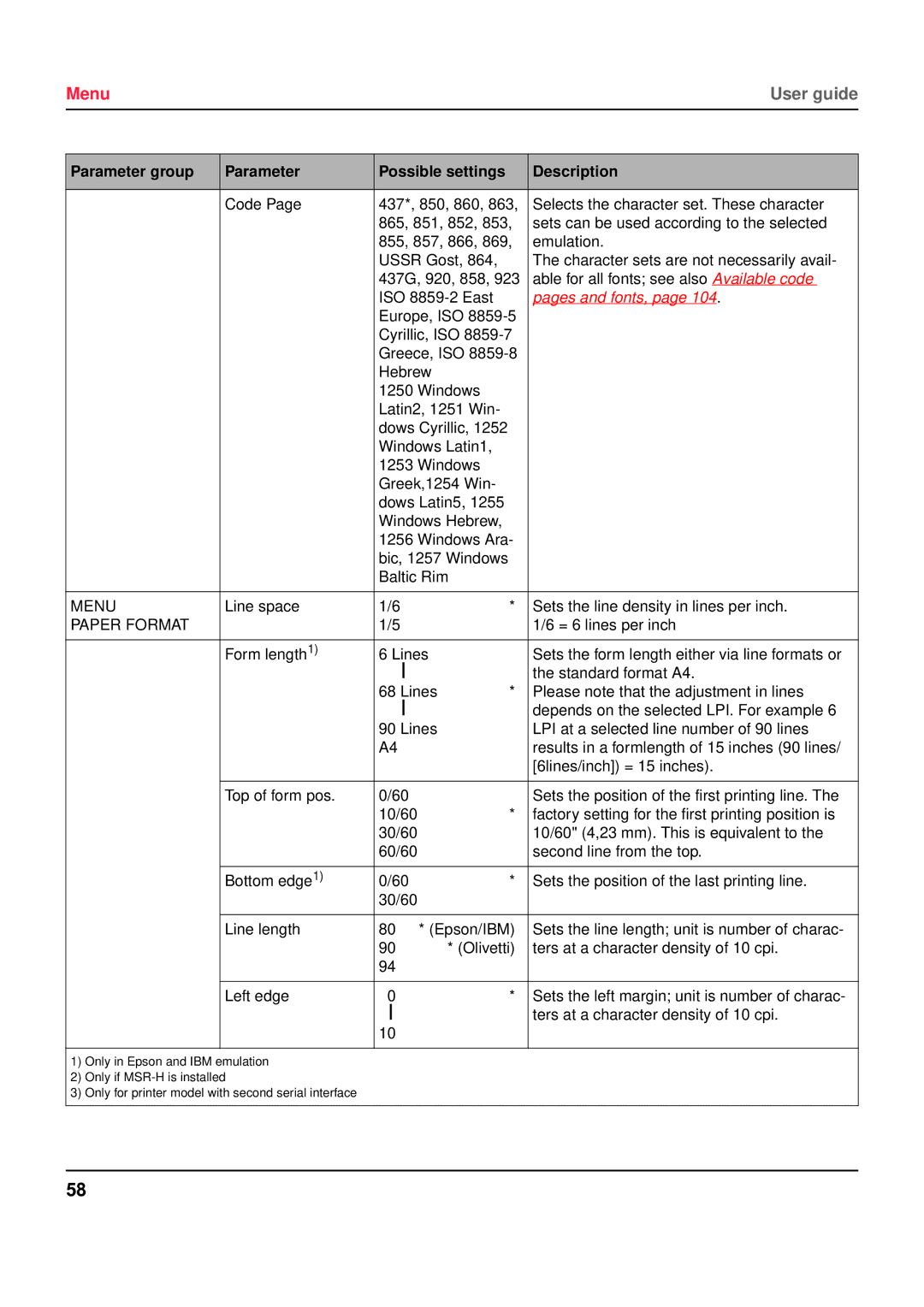 Tally Genicom 5040 manual User guide 