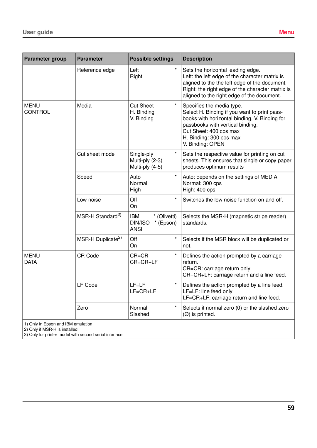 Tally Genicom 5040 manual Ibm 