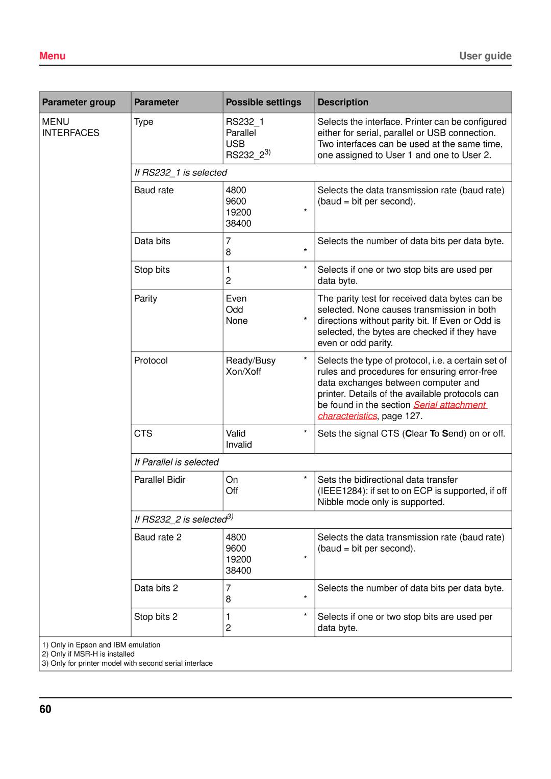 Tally Genicom 5040 manual Characteristics 