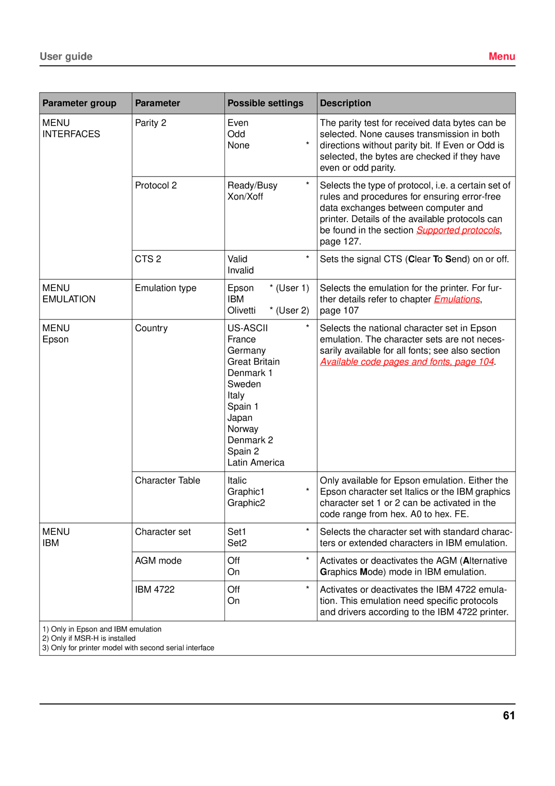 Tally Genicom 5040 manual Available code pages and fonts 