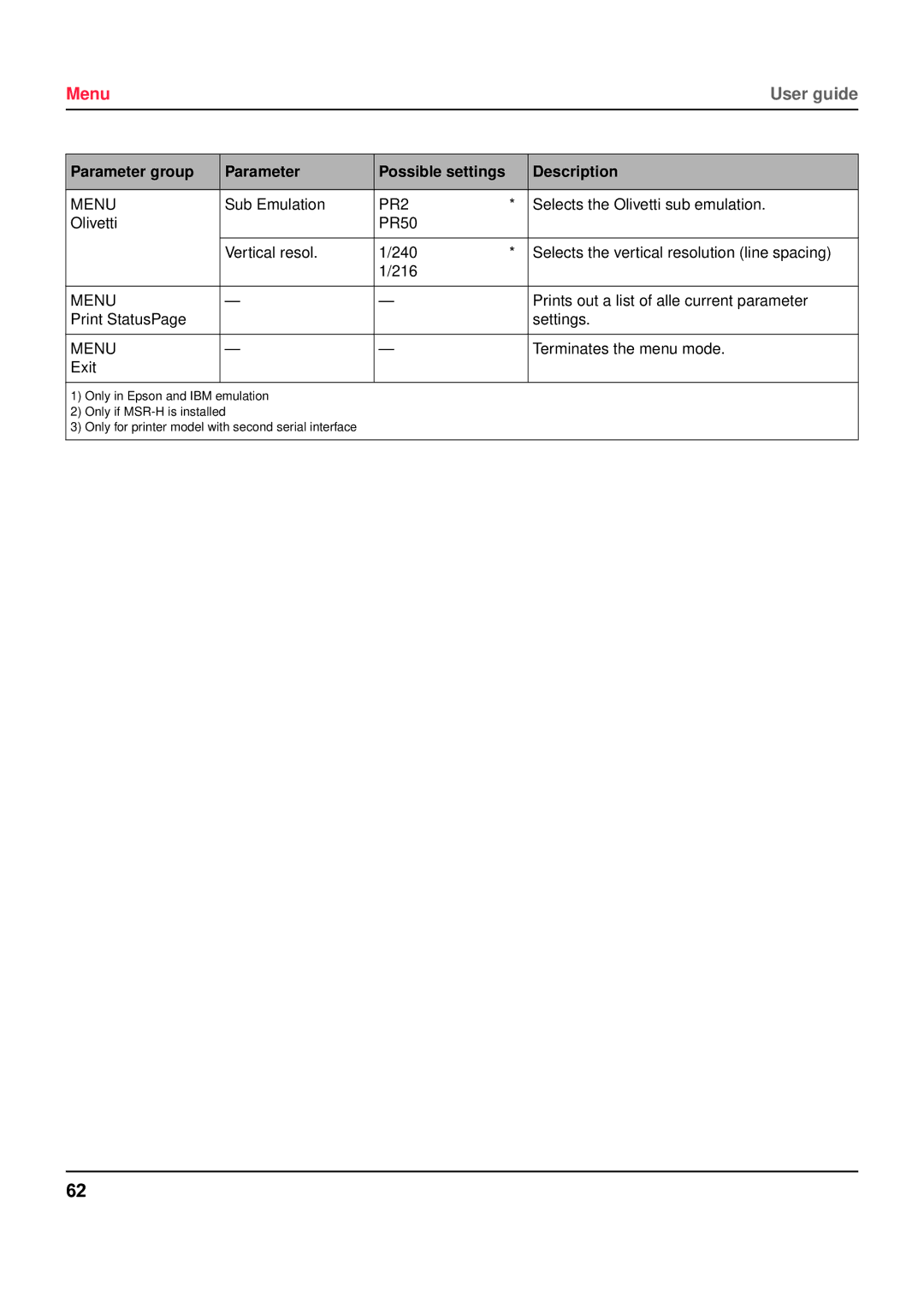 Tally Genicom 5040 manual PR2 