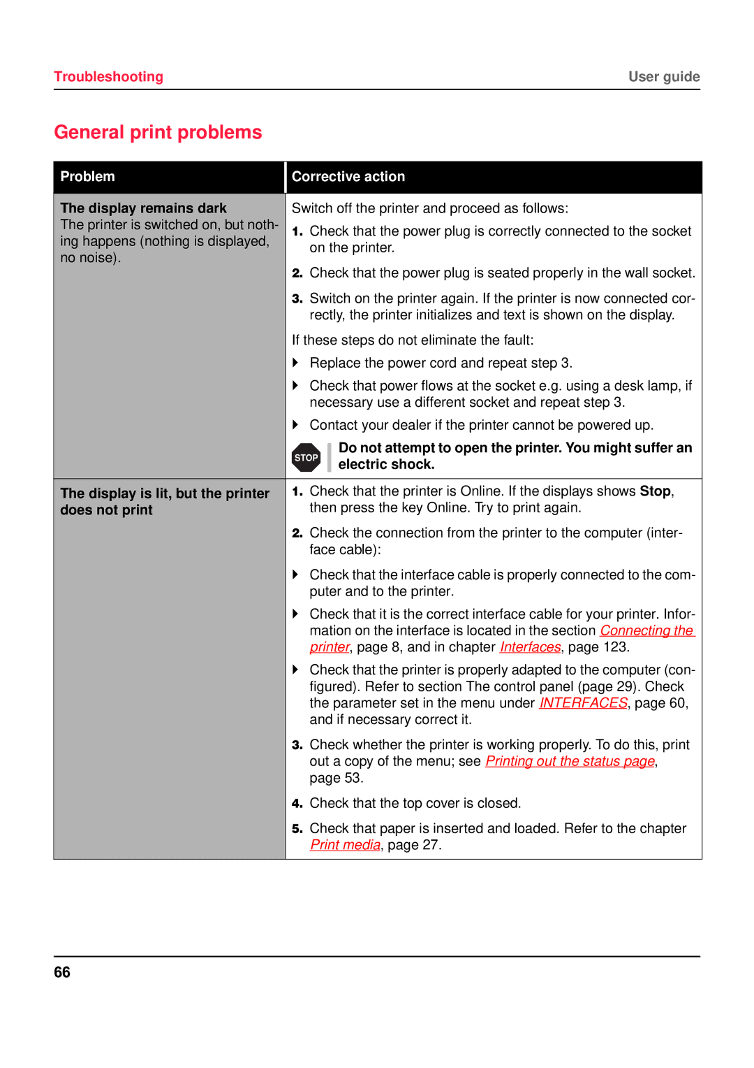 Tally Genicom 5040 manual General print problems, Display remains dark, Does not print 