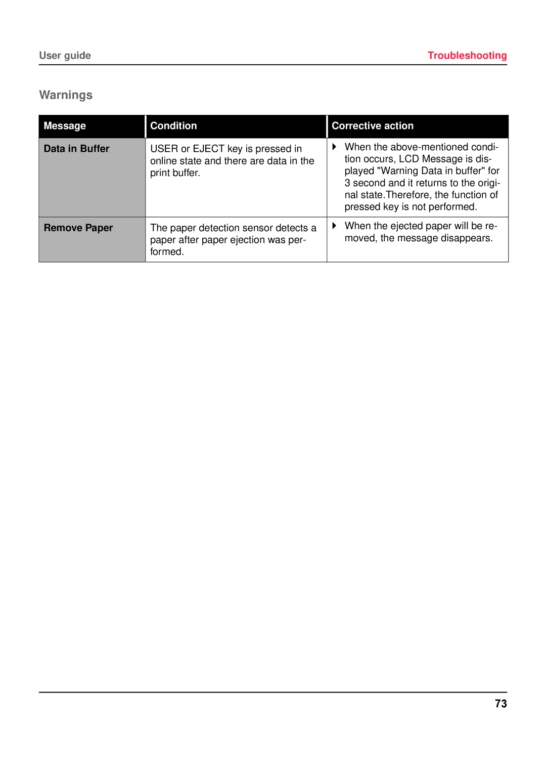 Tally Genicom 5040 manual Data in Buffer, Remove Paper 