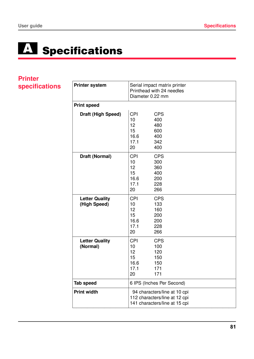 Tally Genicom 5040 manual Specifications, Printer specifications 