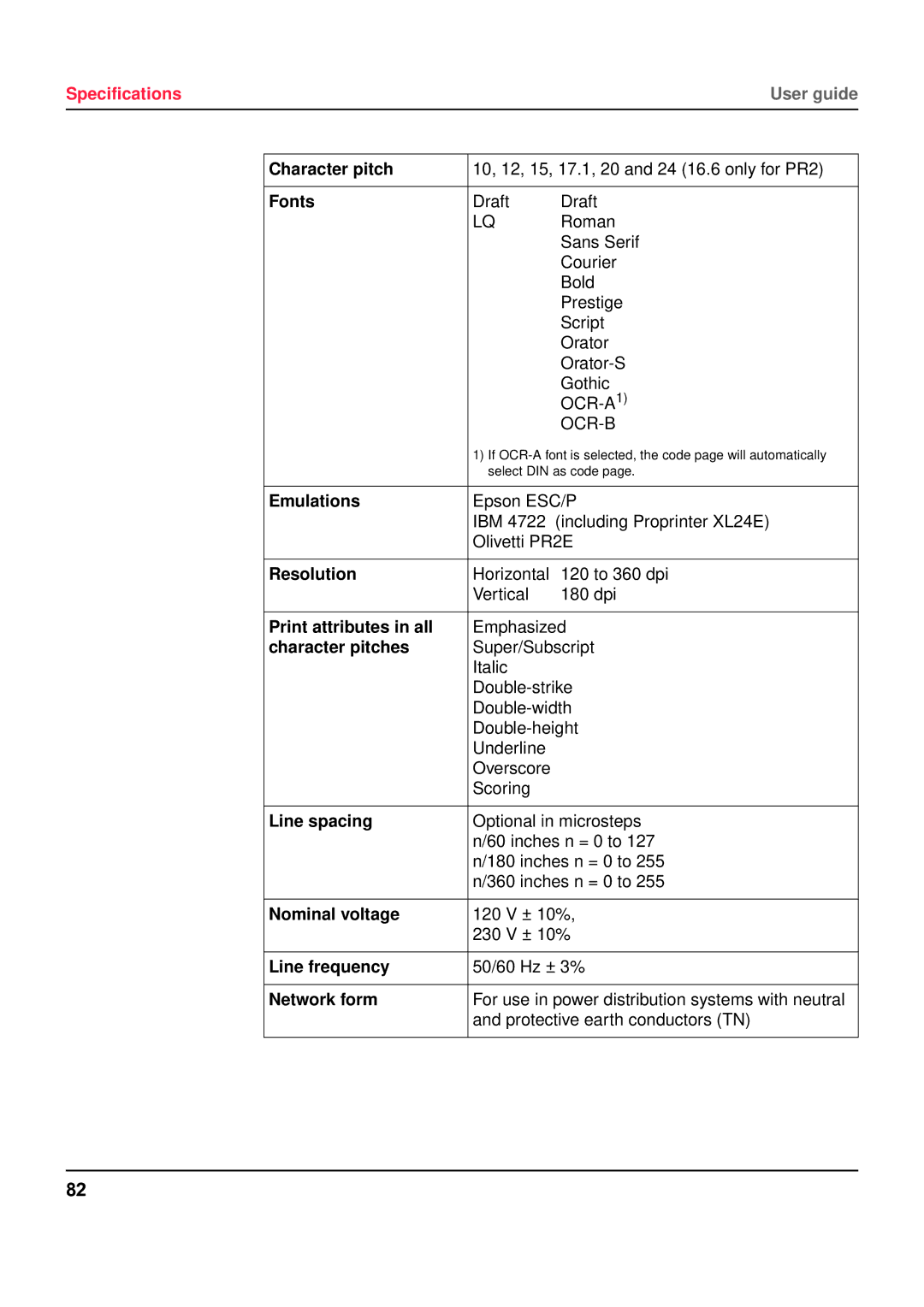 Tally Genicom 5040 manual Fonts, Emulations, Resolution, Print attributes in all, Character pitches, Line spacing 