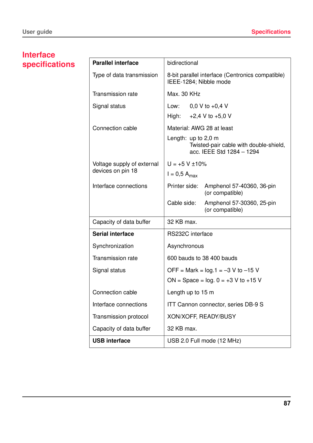 Tally Genicom 5040 manual Interface specifications, USB interface 