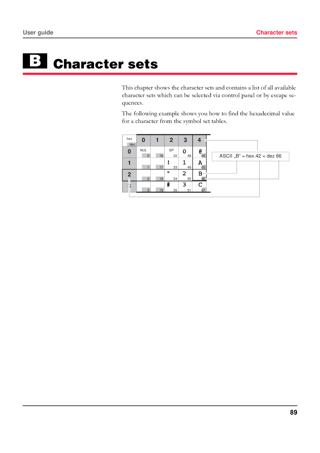 Tally Genicom 5040 manual Character sets 