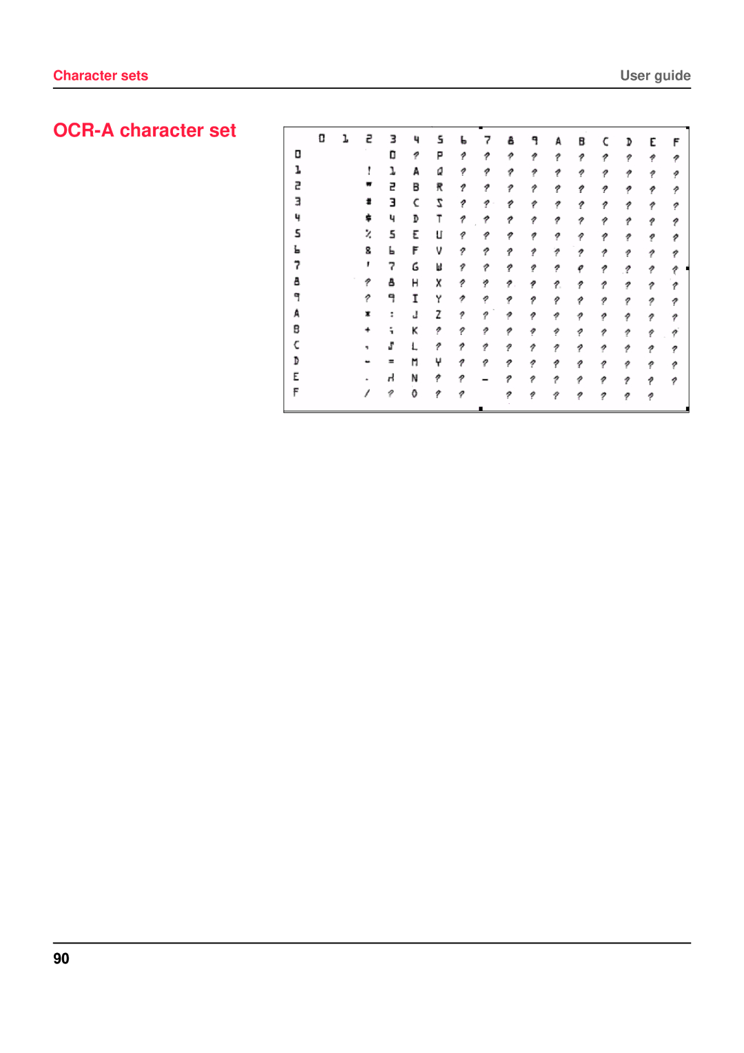 Tally Genicom 5040 manual OCR-A character set 