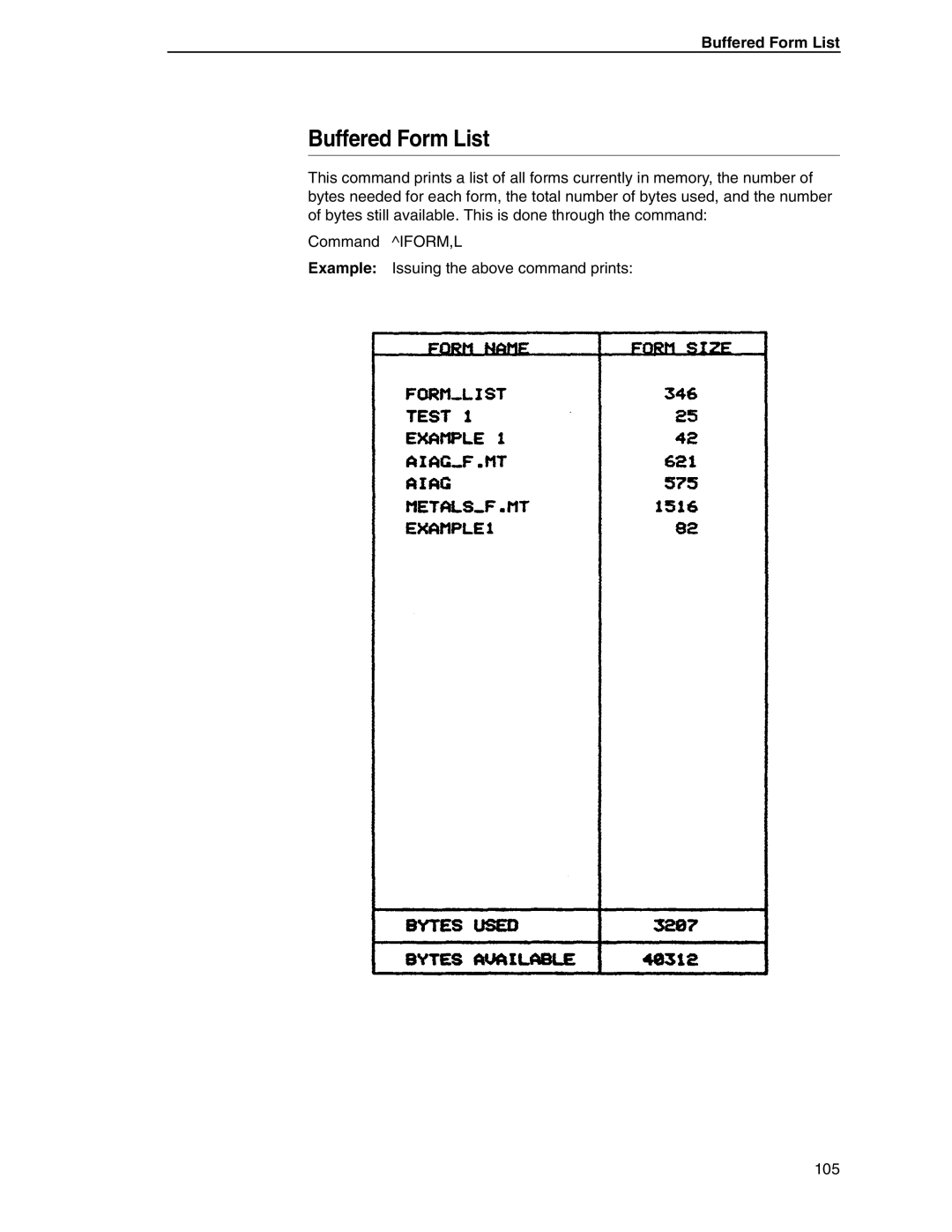 Tally Genicom 6600 manual Buffered Form List 