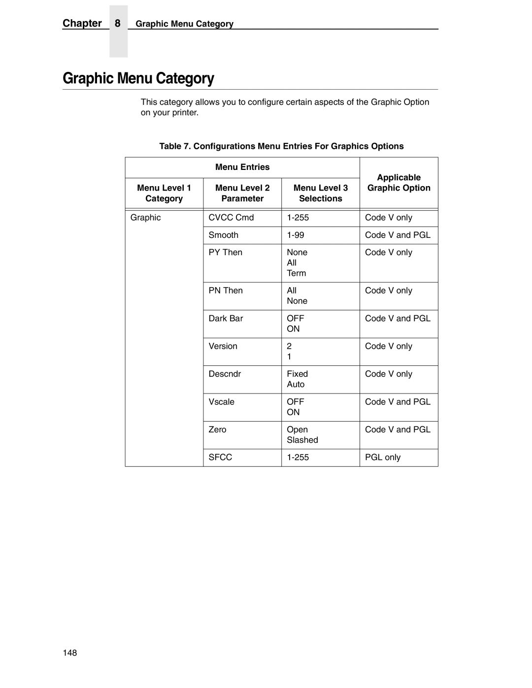 Tally Genicom 6600 manual Graphic Menu Category, Configurations Menu Entries For Graphics Options Applicable, Selections 