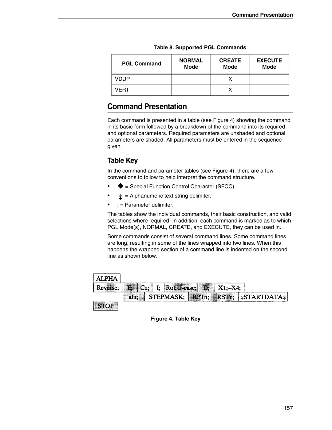 Tally Genicom 6600 manual Table Key, Command Presentation Supported PGL Commands, Vdup Vert 