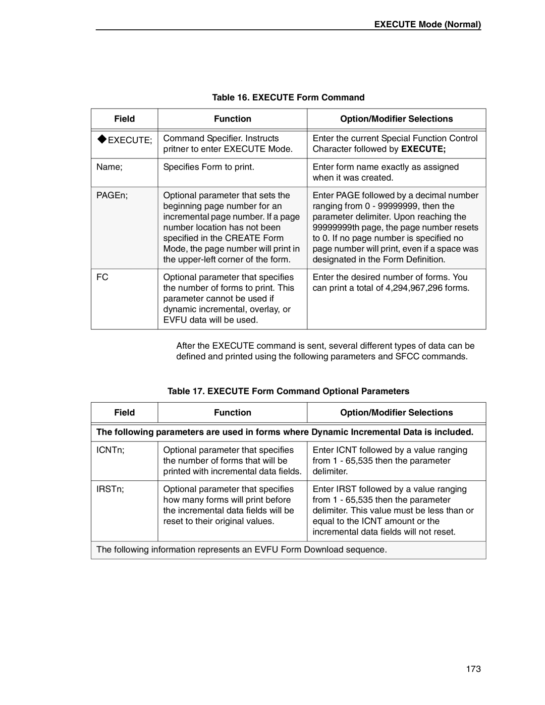 Tally Genicom 6600 manual Execute 