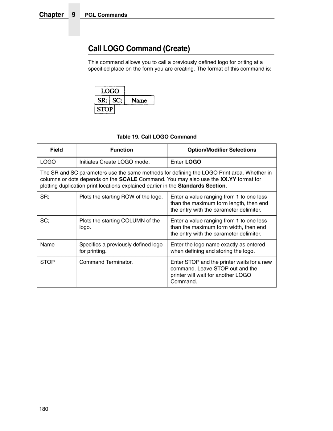 Tally Genicom 6600 manual Call Logo Command Create, Call Logo Command Field Function Option/Modifier Selections 