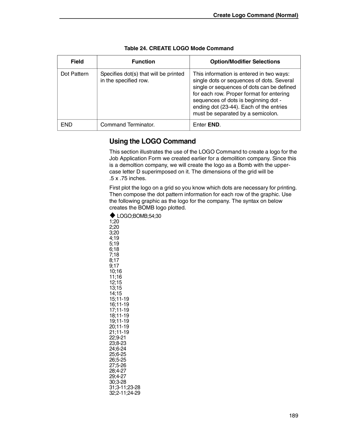 Tally Genicom 6600 manual Using the Logo Command, End 