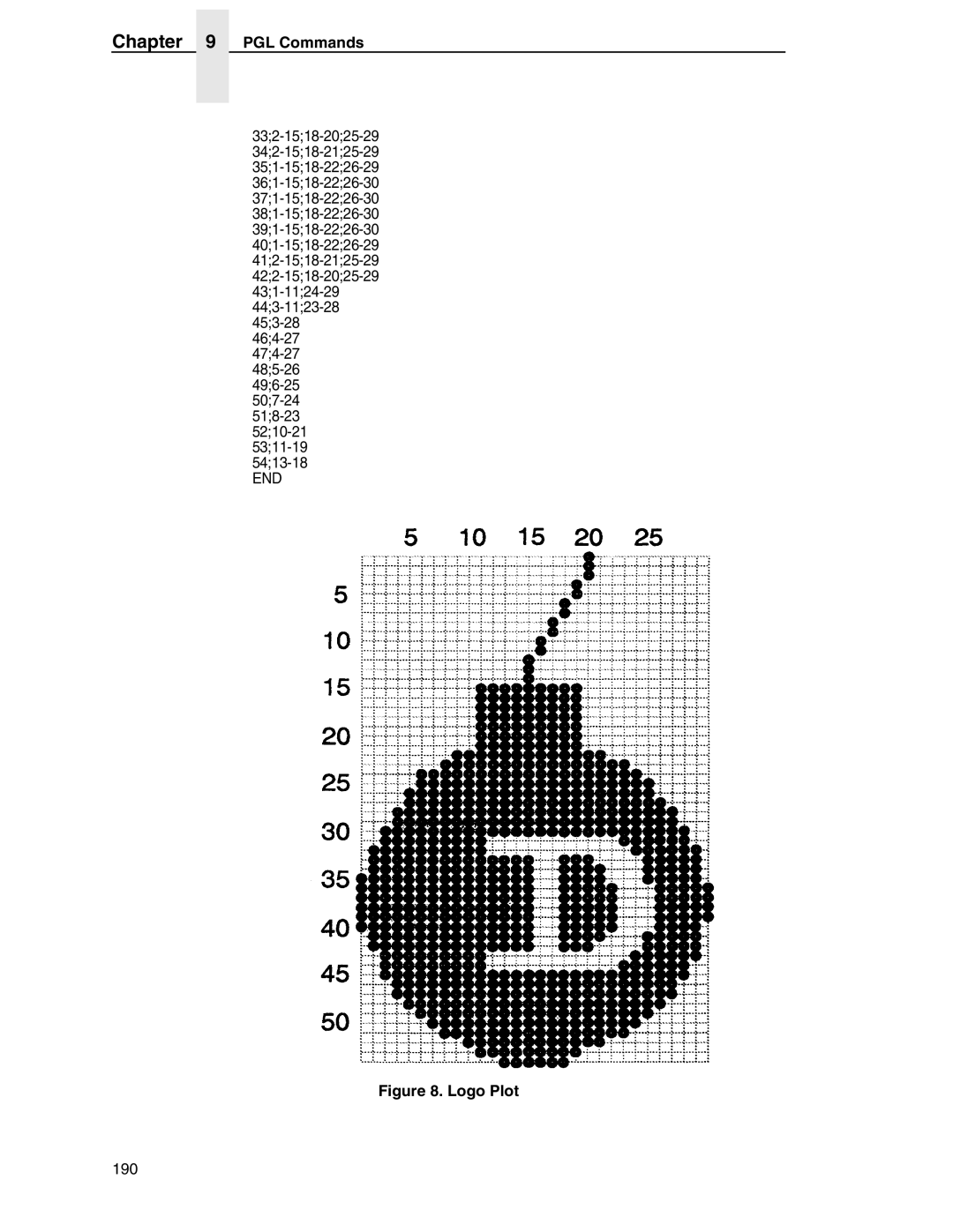 Tally Genicom 6600 manual Logo Plot 