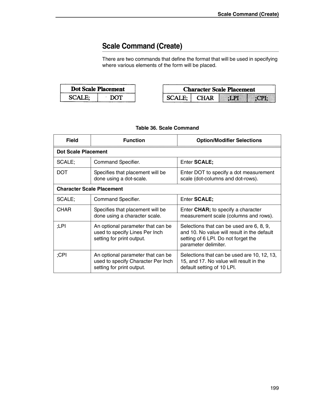 Tally Genicom 6600 manual Scale Command Create, Dot, Character Scale Placement 