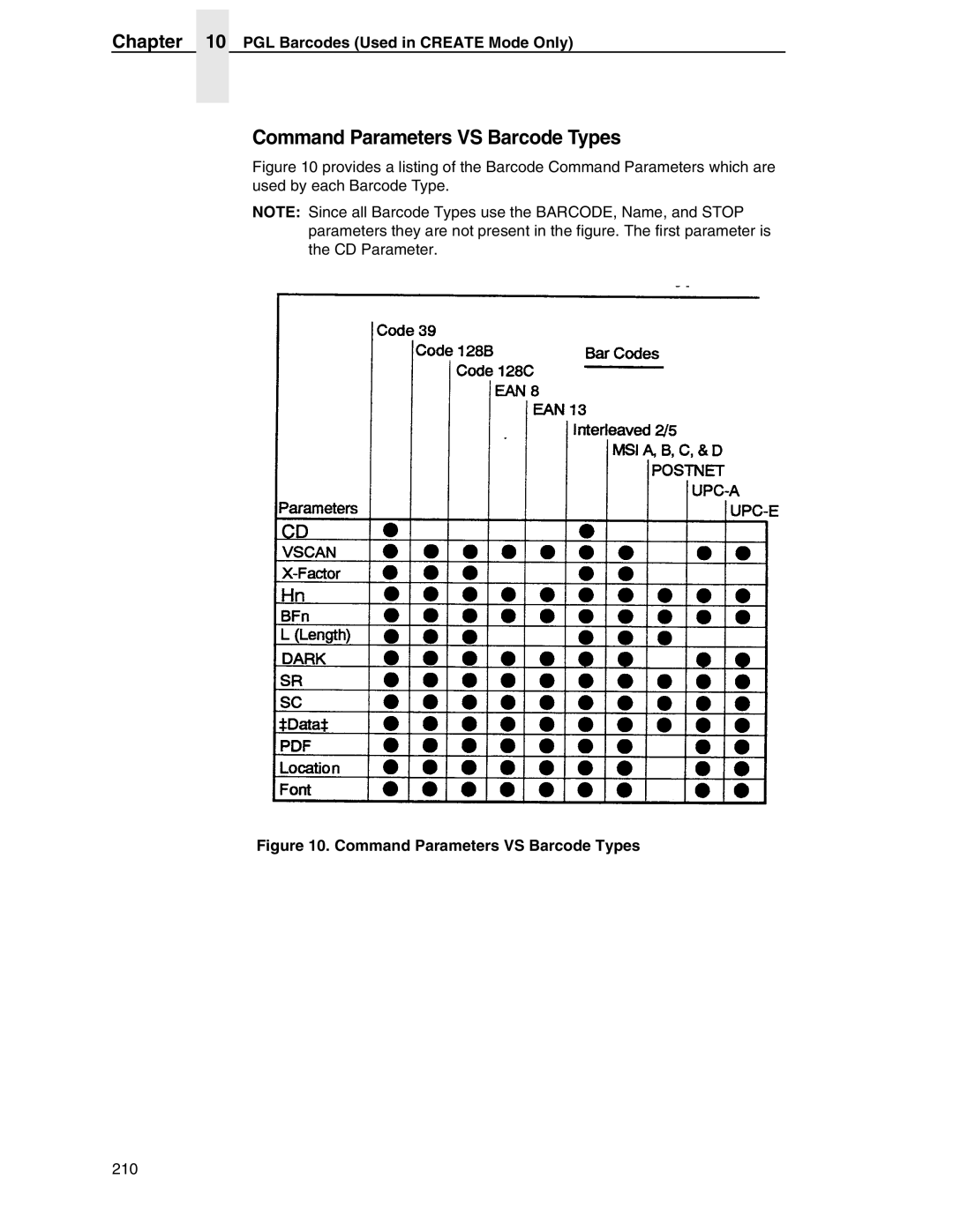 Tally Genicom 6600 manual Command Parameters VS Barcode Types 